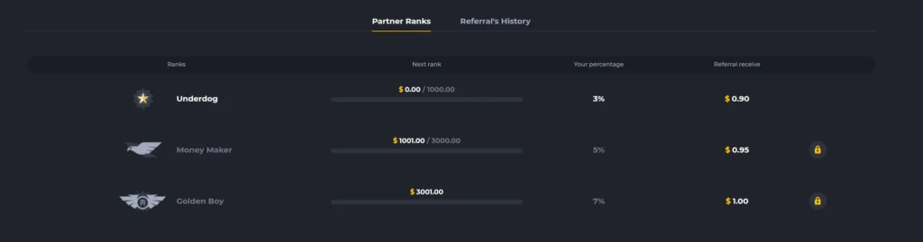 Ranks de Parceiro SkinRave – Ganhe Recompensas de Indicação e Aumente Sua Comissão